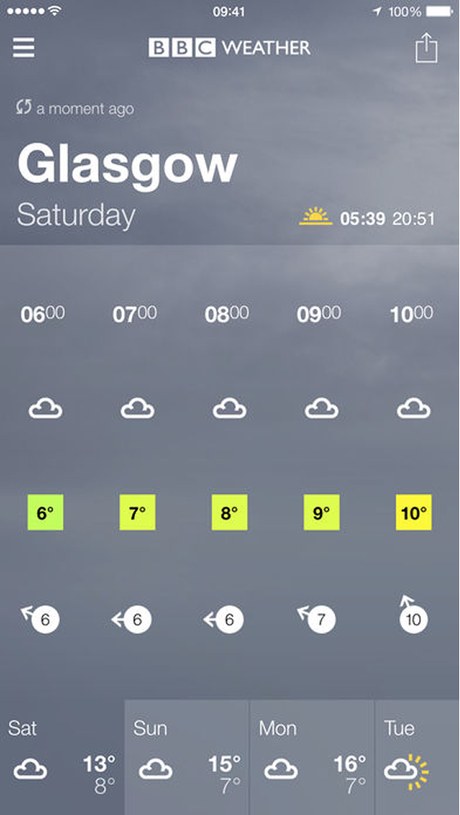 The previous BBC Weather app, Glasgow: an hourly row from 6am to 10am with identical cloud symbols, temperatures in green and yellow colour chips, and wind arrows, over a flat grey background.