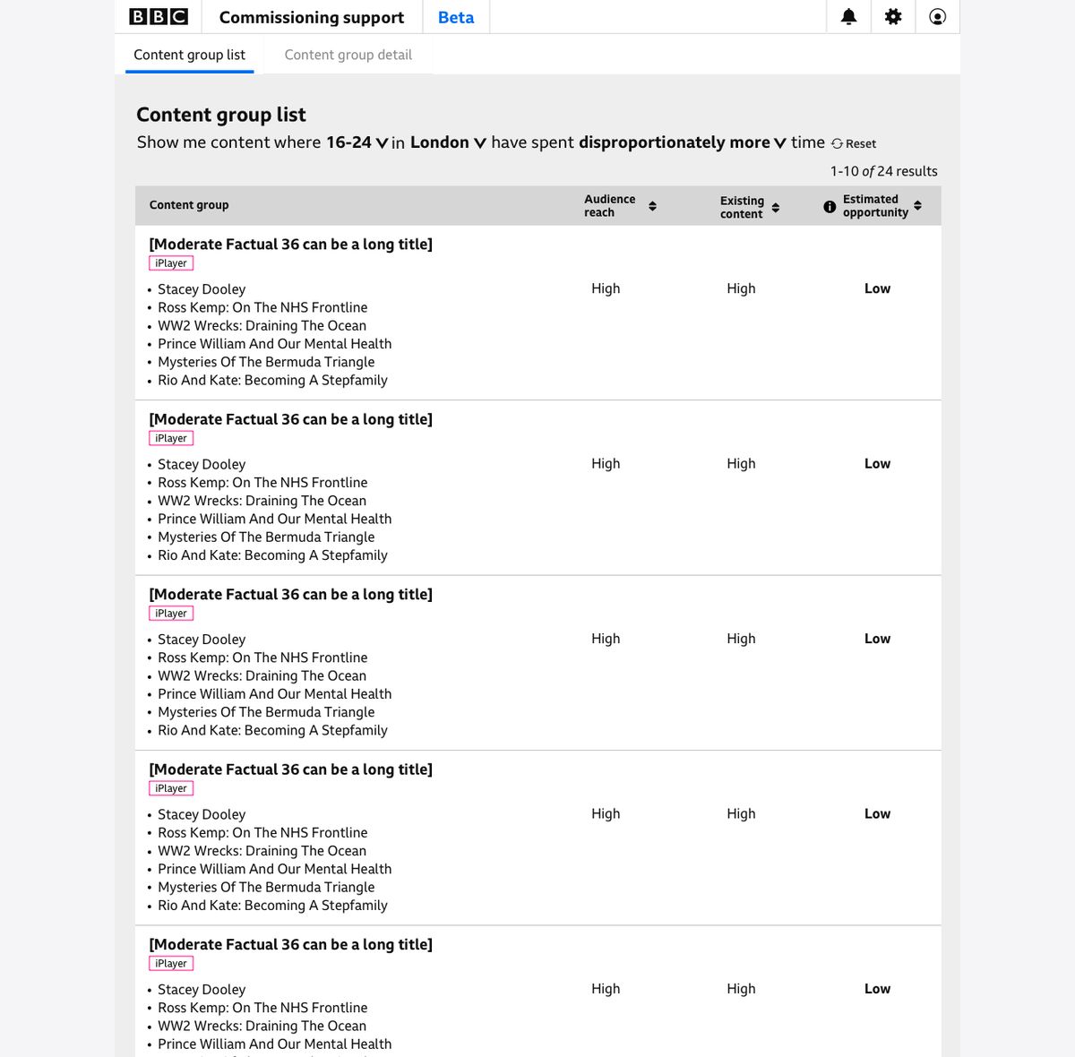 A later version of the list where programme titles are broken out as a bulleted list under each group name, with audience reach, existing content and estimated opportunity aligned to the right.