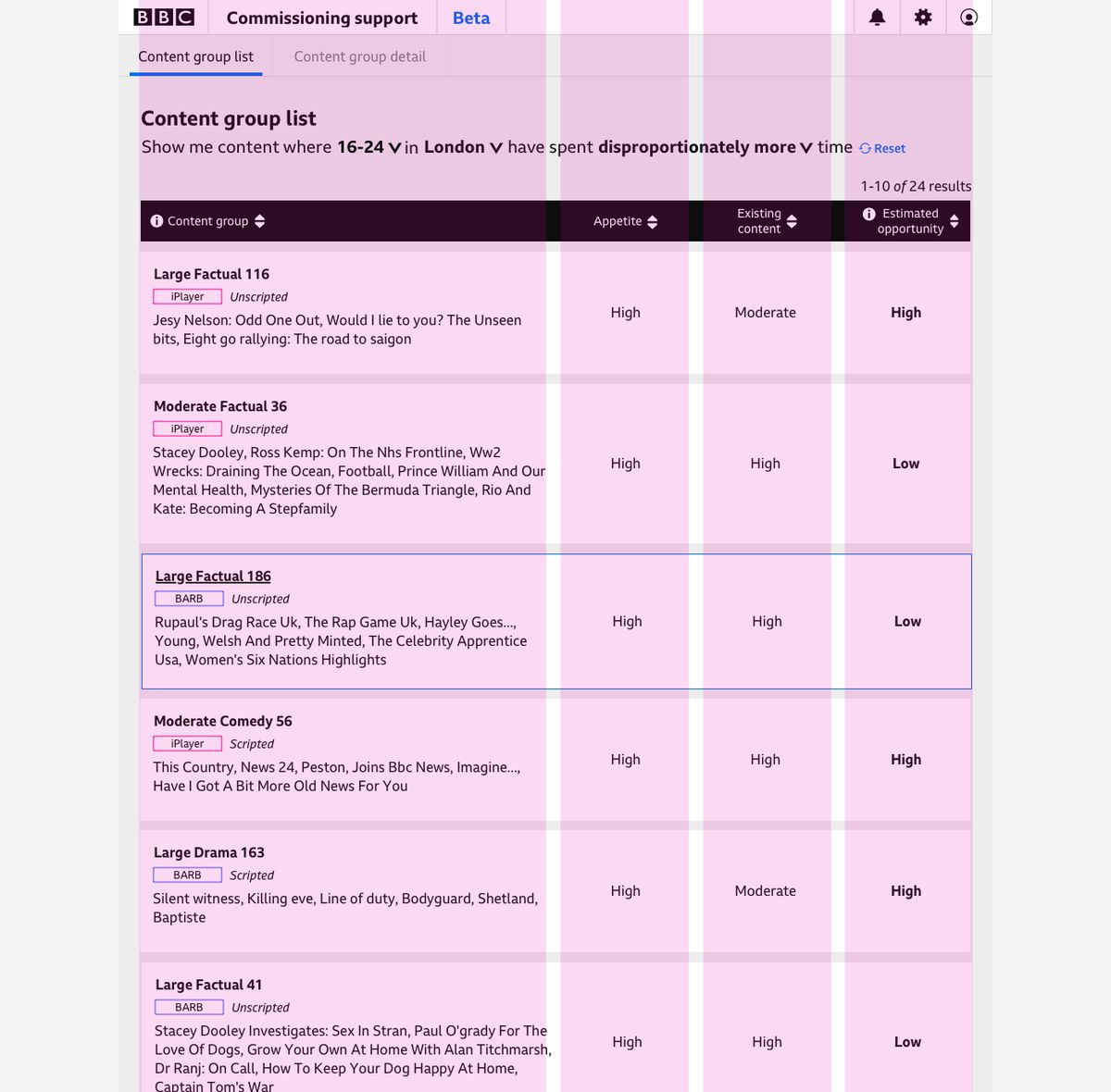 The list with a column grid overlaid in pink, checking that the content group, metric and opportunity columns align to the underlying grid.