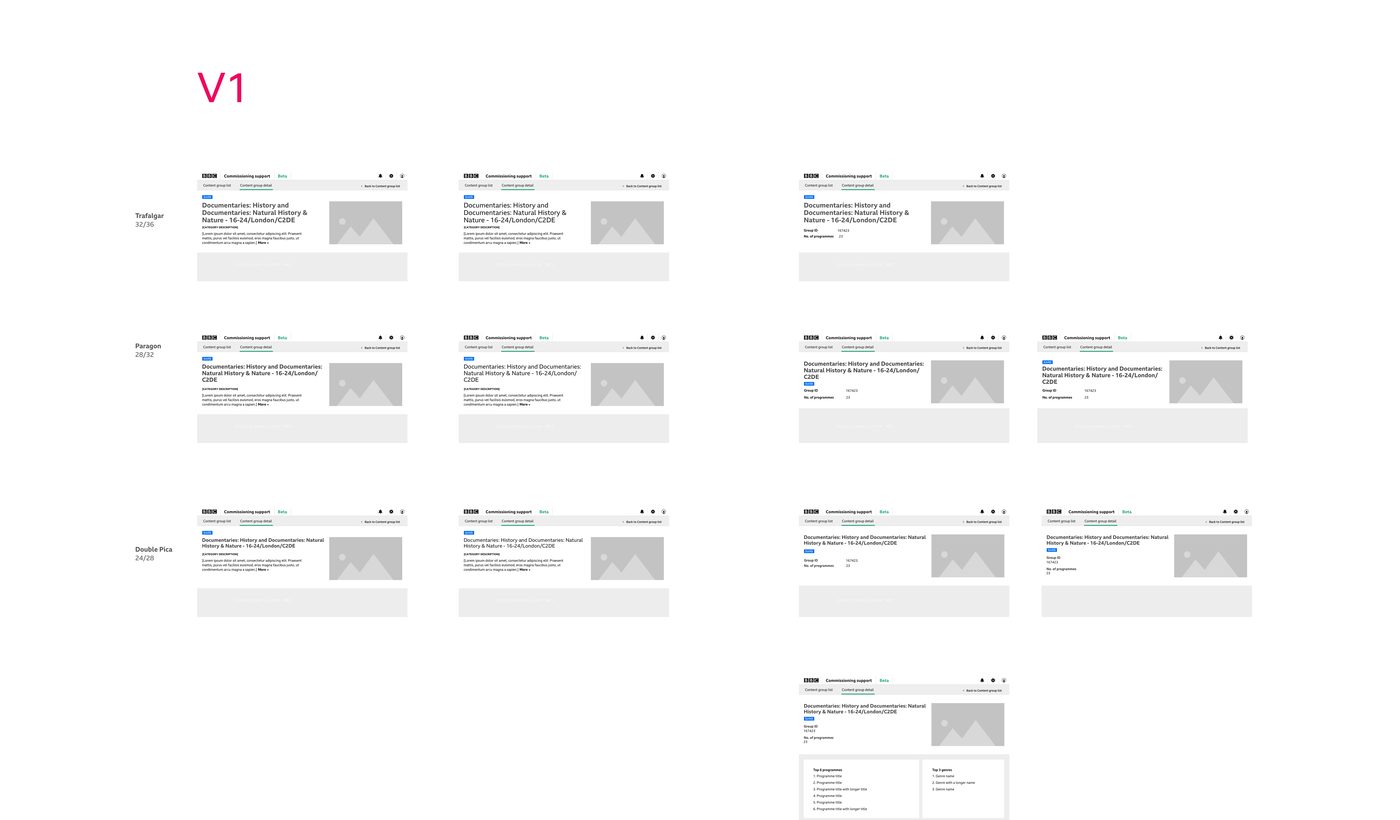 A grid of the content group detail page repeated at three BBC GEL type sizes, labelled Trafalgar, Paragon and Double Pica, each shown with four different lengths of group name and different amounts of supporting detail.
