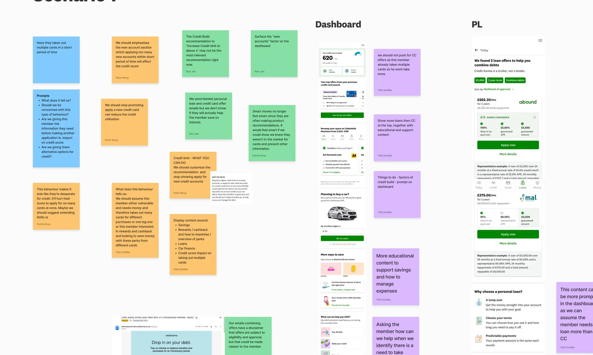 Audit board showing credit card marketplace and dashboard screens surrounded by colour-coded sticky notes recording risks, questions and content observations.