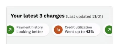 Card headed 'Your latest 3 changes' listing payment history improving and credit utilisation rising to 43%.